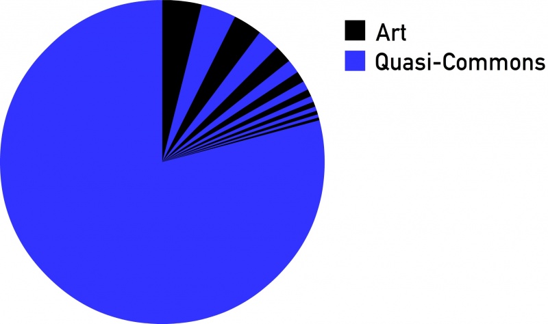 Corporated Culture: Art and the Quasi-Commons